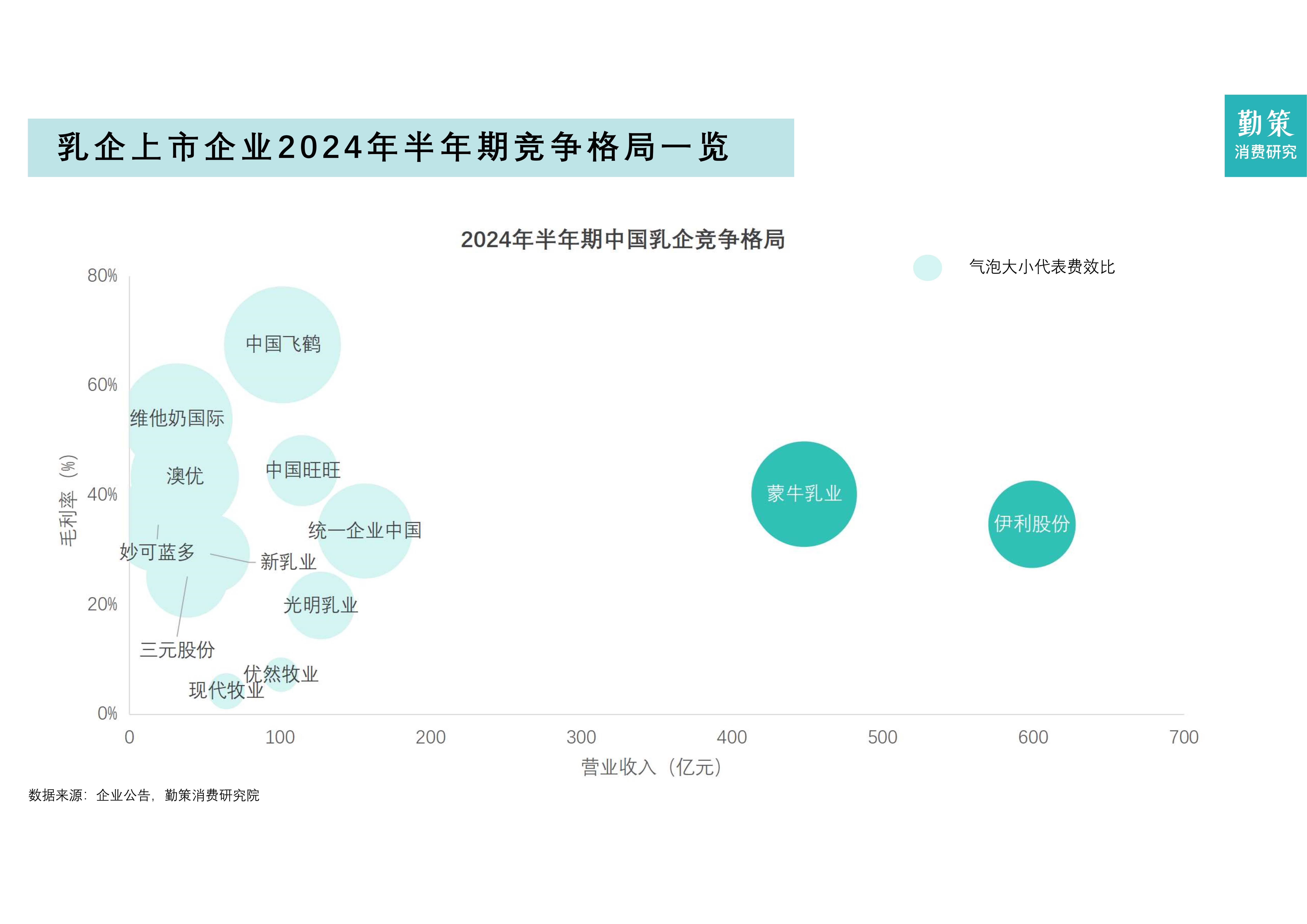 2024年中国乳制品行业研究报告 存量博弈下的结构性分化与突围路径